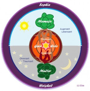 Heile Welt